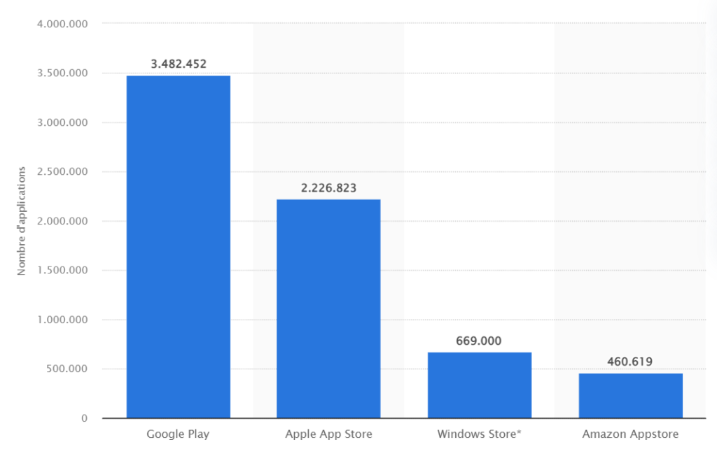 ASO : Guide ultime de l'App Store Optimization 1 image 5
