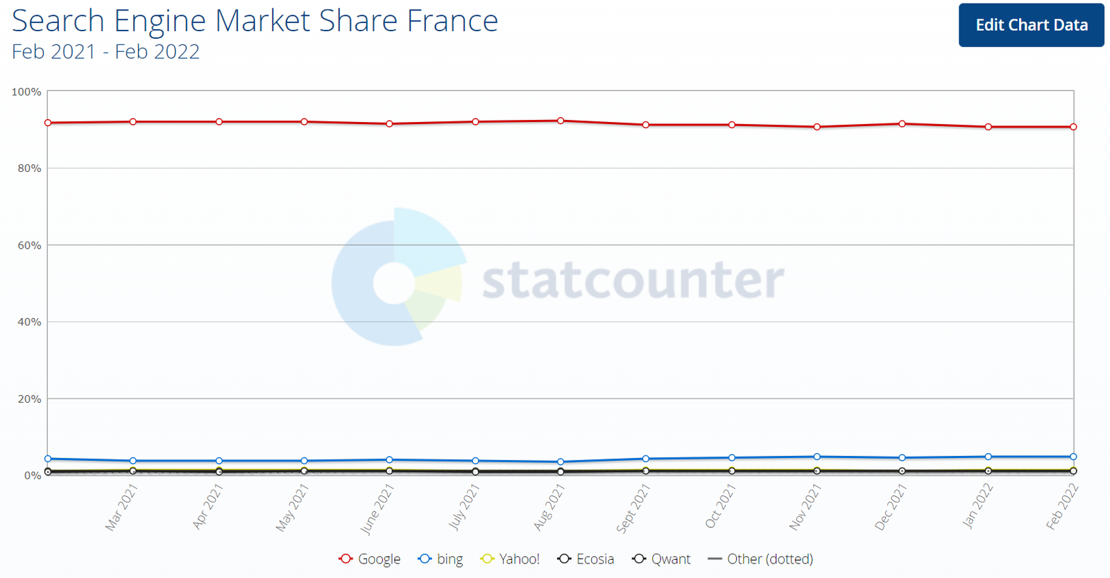 Top 10 des moteurs de recherche alternatifs 2 moteurs de recherche alternatifs en France
