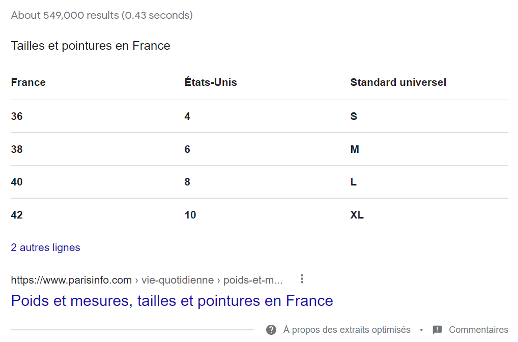 8 étapes pour rédiger un article SEO performant 23 Position 0 tableau