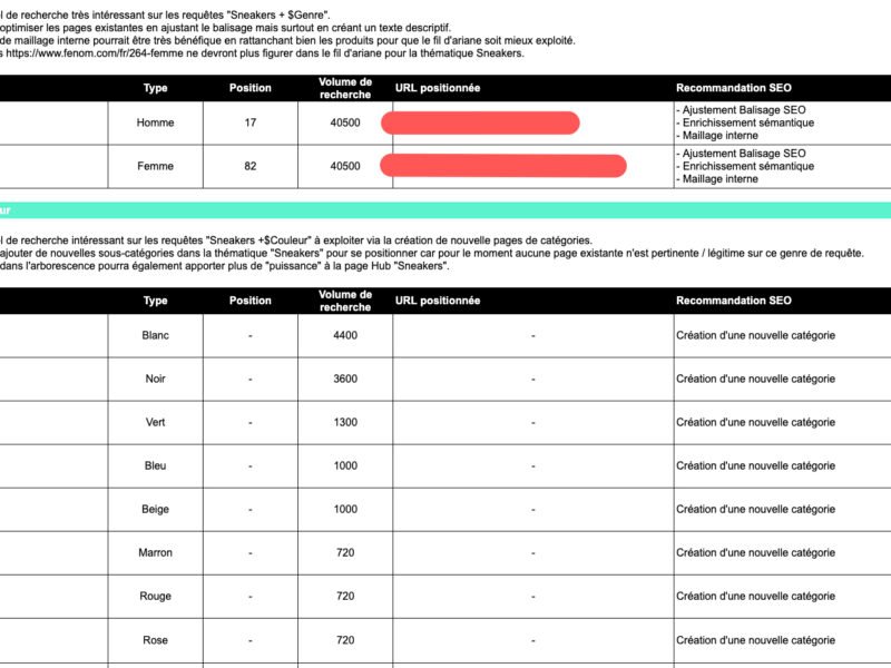 Je réalise une analyse sémantique / Etude de mots-clés / Stratégie SEO
